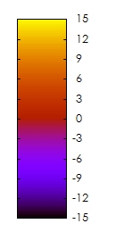 ida_gnuplot_basic_usage_06.jpg