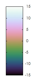 ida_gnuplot_basic_usage_11.jpg